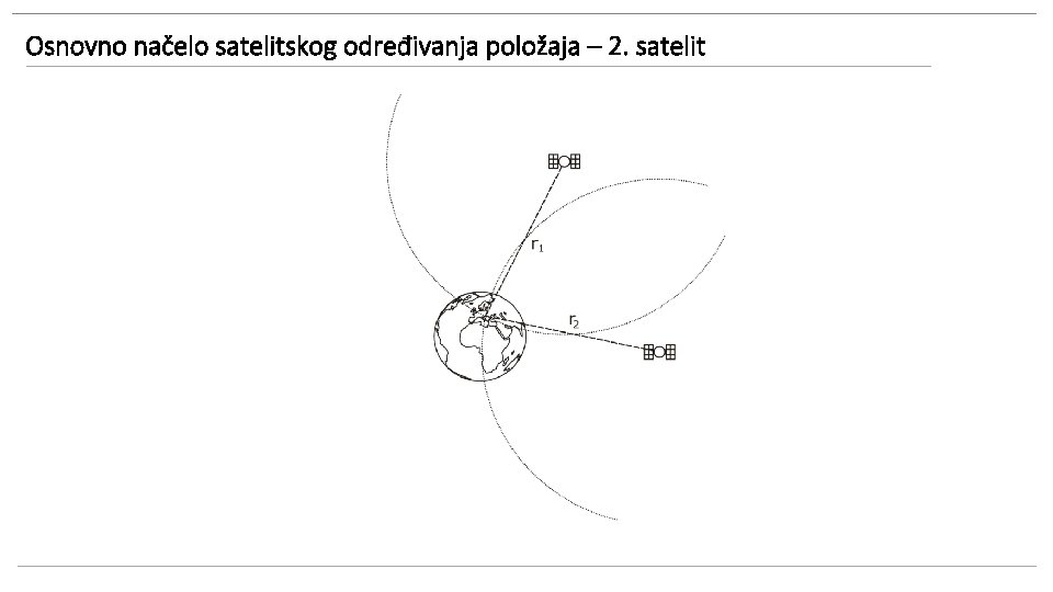 Osnovno načelo satelitskog određivanja položaja – 2. satelit 