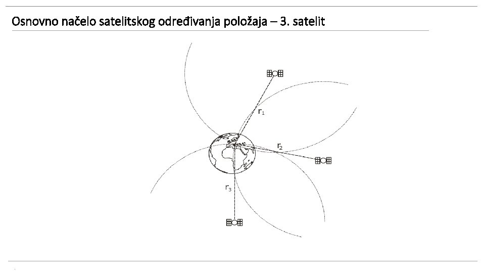 Osnovno načelo satelitskog određivanja položaja – 3. satelit . 