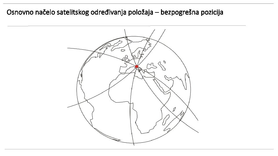 Osnovno načelo satelitskog određivanja položaja – bezpogrešna pozicija 