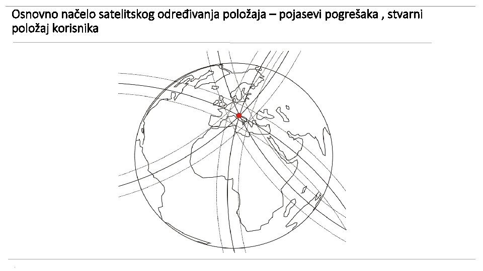 Osnovno načelo satelitskog određivanja položaja – pojasevi pogrešaka , stvarni položaj korisnika . 