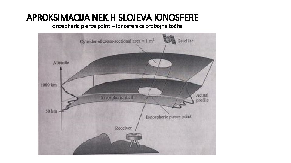 APROKSIMACIJA NEKIH SLOJEVA IONOSFERE Ionospheric pierce point – Ionosferska probojna točka 