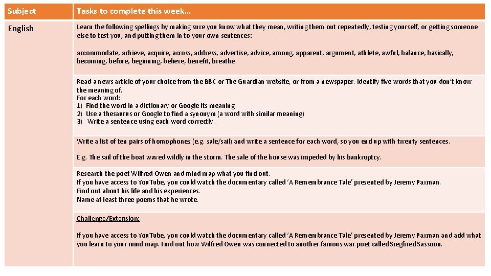 YEAR 8 Week beginning Monday th 20 April
