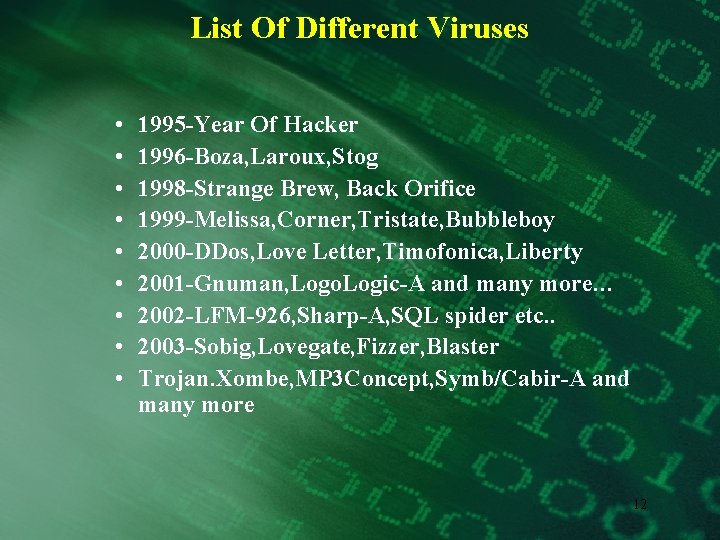 List Of Different Viruses • • • 1995 -Year Of Hacker 1996 -Boza, Laroux,