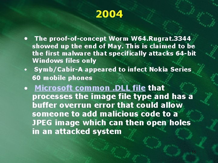 2004 • The proof-of-concept Worm W 64. Rugrat. 3344 showed up the end of