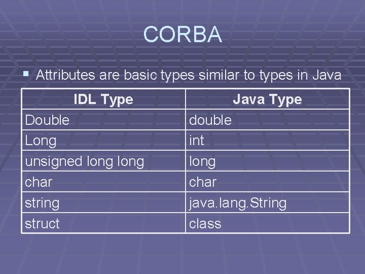 CORBA § Attributes are basic types similar to types in Java IDL Type Double