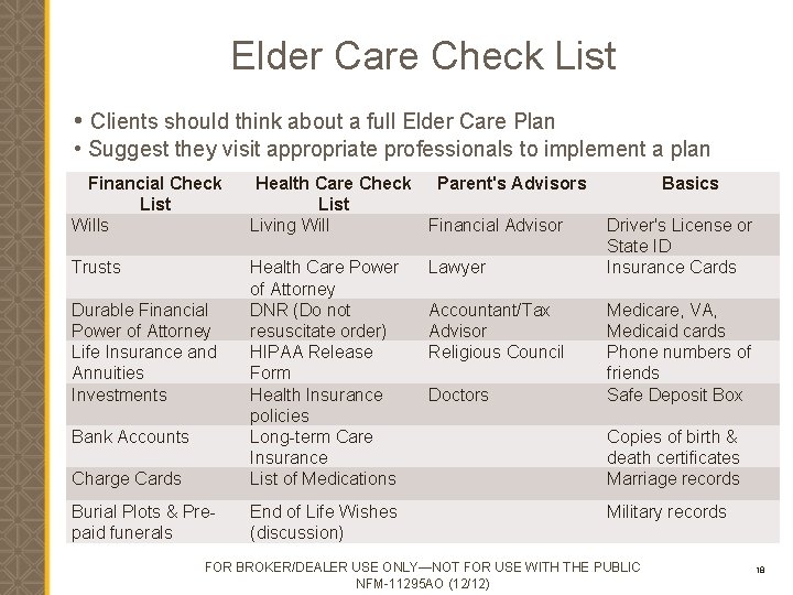 Elder Care Check List • Clients should think about a full Elder Care Plan
