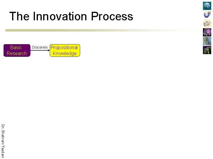 The Innovation Process Basic Research Discovery Propositional Knowledge Dr. Shahram Yazdani 