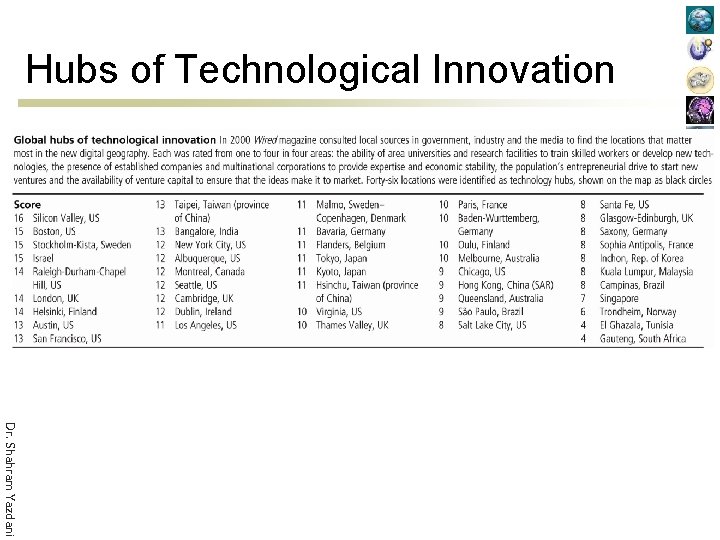 Hubs of Technological Innovation Dr. Shahram Yazdani 