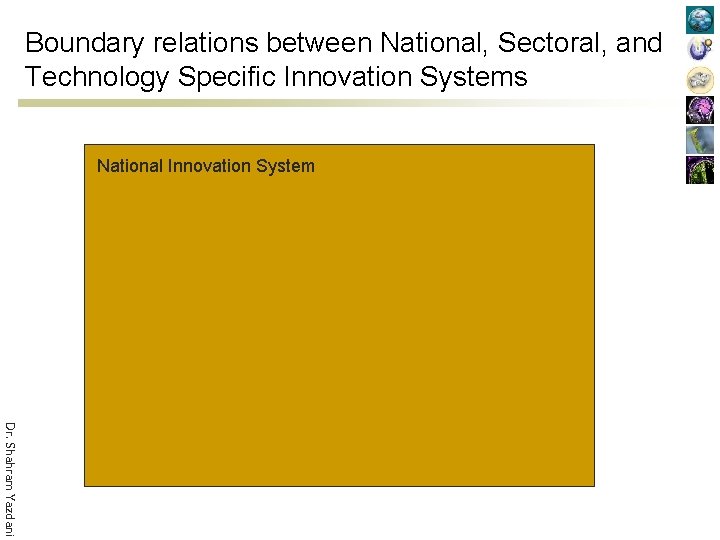 Boundary relations between National, Sectoral, and Technology Specific Innovation Systems National Innovation System Dr.