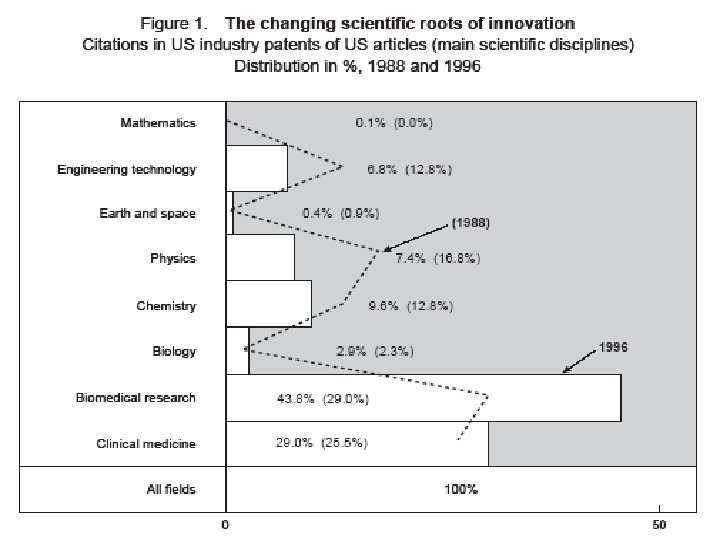 The Changing Scientific Roots of Innovation Dr. Shahram Yazdani 