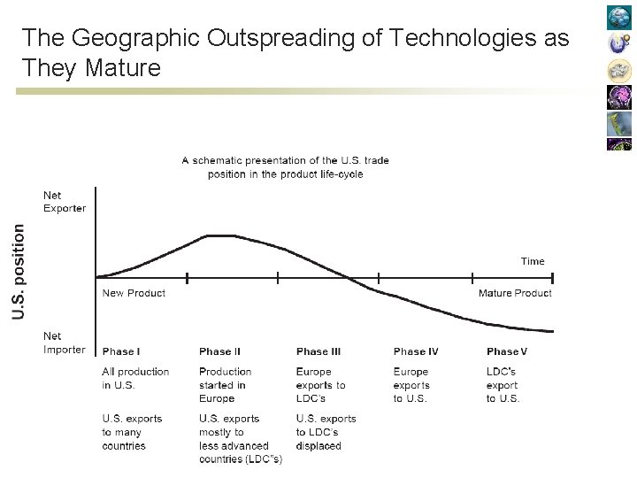 The Geographic Outspreading of Technologies as They Mature Dr. Shahram Yazdani 