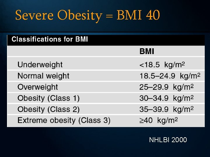 Severe Obesity = BMI 40 NHLBI 2000 