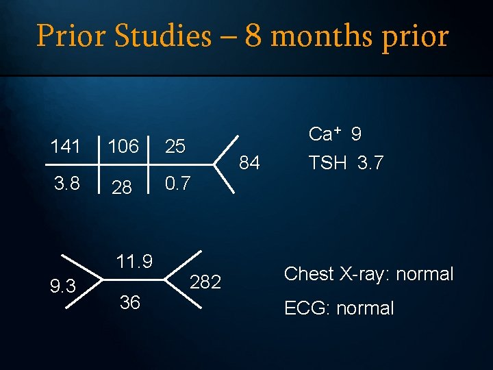 Prior Studies – 8 months prior 141 106 25 3. 8 28 0. 7