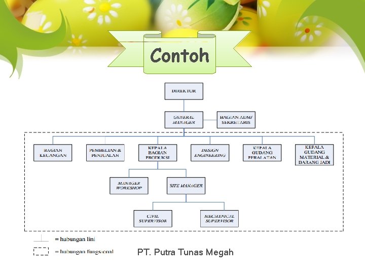 Contoh PT. Putra Tunas Megah 