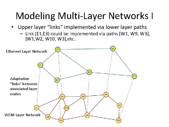 Modeling Multi-Layer Networks I • Upper layer “links” implemented via lower layer paths –