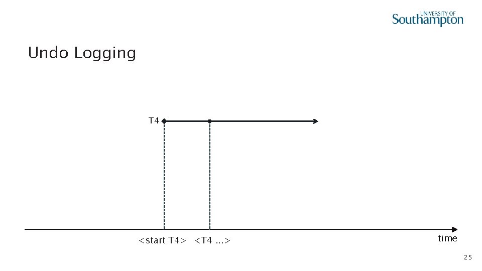 Undo Logging T 4 <start T 4> <T 4. . . > time 25