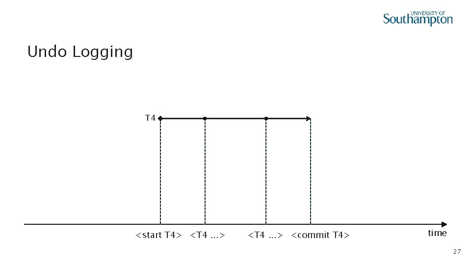 Undo Logging T 4 <start T 4> <T 4. . . > <commit T