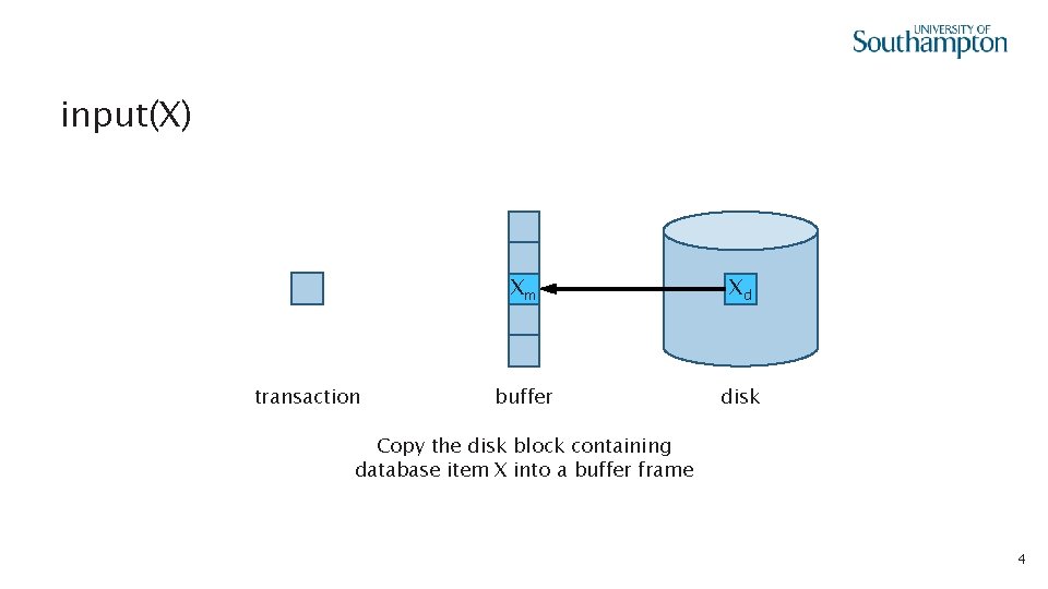 input(X) transaction Xm Xd buffer disk Copy the disk block containing database item X