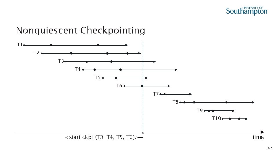 Nonquiescent Checkpointing T 1 T 2 T 3 T 4 T 5 T 6
