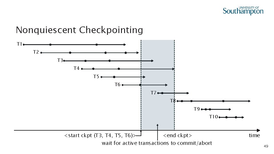 Nonquiescent Checkpointing T 1 T 2 T 3 T 4 T 5 T 6