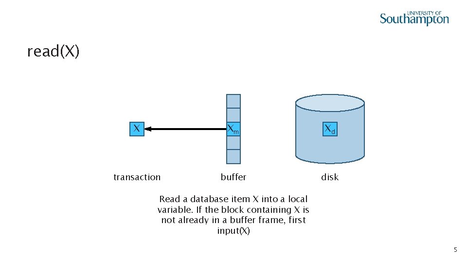 read(X) X Xm Xd transaction buffer disk Read a database item X into a