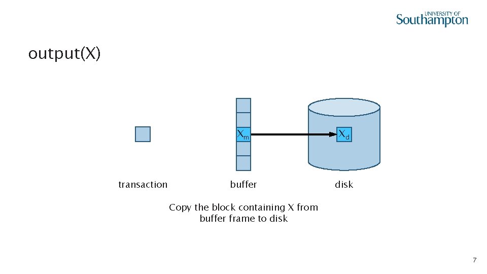 output(X) transaction Xm Xd buffer disk Copy the block containing X from buffer frame