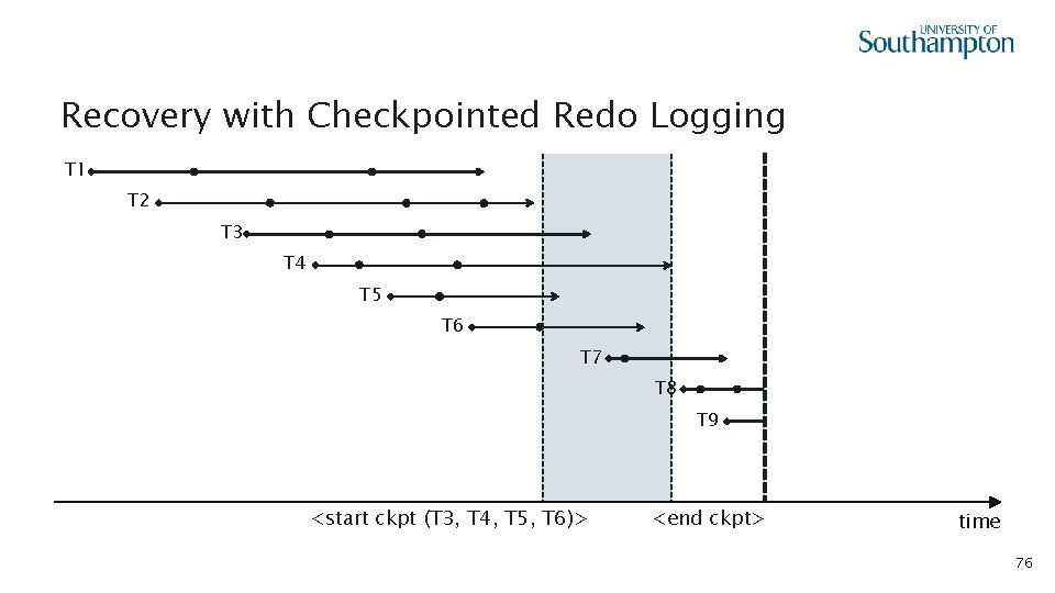 Recovery with Checkpointed Redo Logging T 1 T 2 T 3 T 4 T