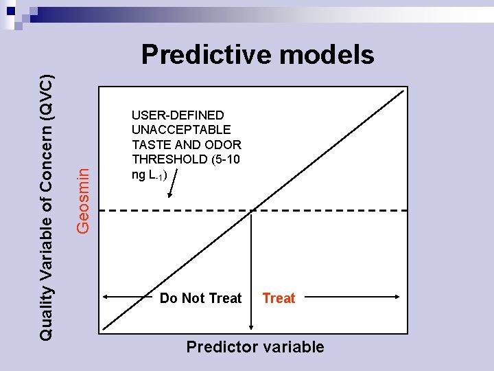 Geosmin Quality Variable of Concern (QVC) Predictive models USER-DEFINED UNACCEPTABLE TASTE AND ODOR THRESHOLD