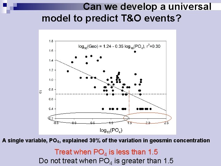 Can we develop a universal model to predict T&O events? A single variable, PO