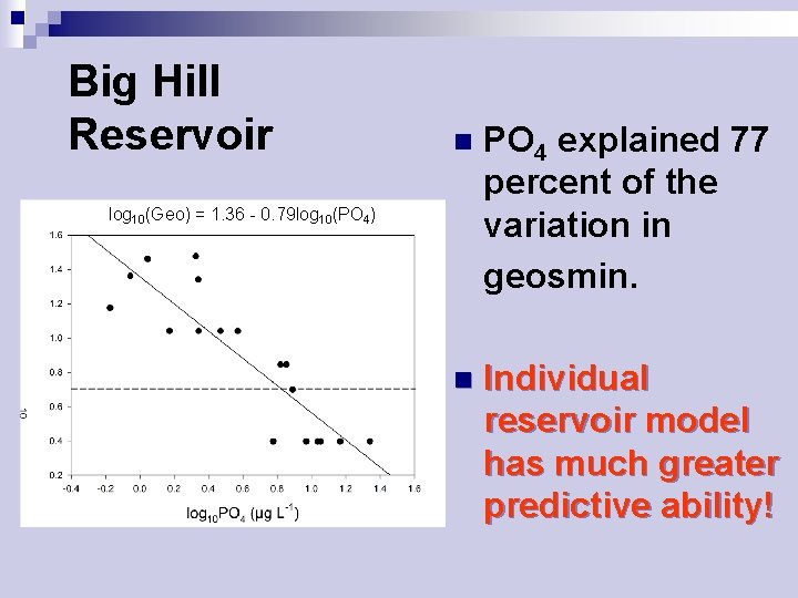 Big Hill Reservoir n PO 4 explained 77 percent of the variation in geosmin.