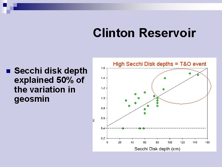Clinton Reservoir n Secchi disk depth explained 50% of the variation in geosmin High
