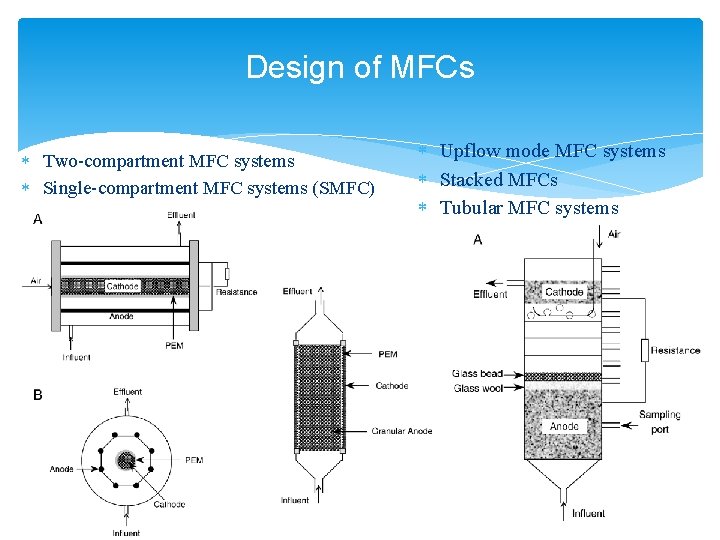 Design of MFCs Two-compartment MFC systems Single-compartment MFC systems (SMFC) Upflow mode MFC systems