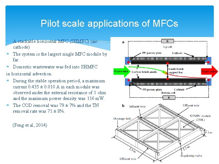 Pilot scale applications of MFCs A stackable horizontal MFC (SHMFC) (aircathode) The system is