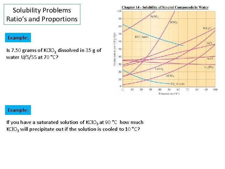 Solubility Problems Ratio’s and Proportions Example: Is 7. 50 grams of KCl. O 3