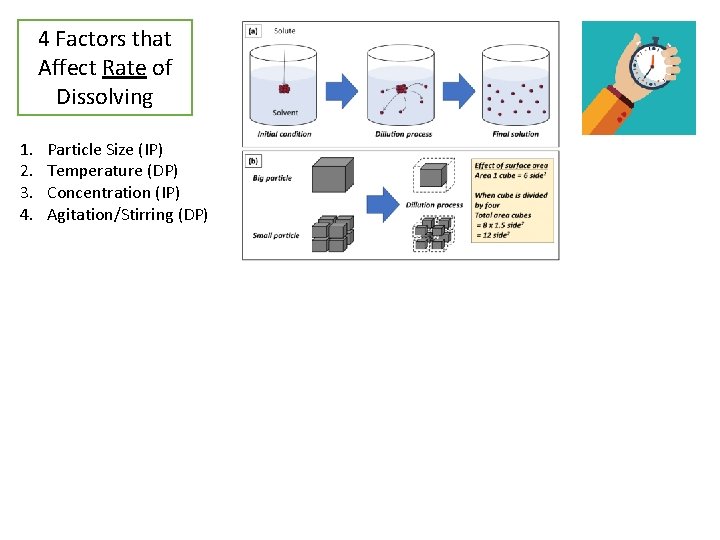 4 Factors that Affect Rate of Dissolving 1. 2. 3. 4. Particle Size (IP)