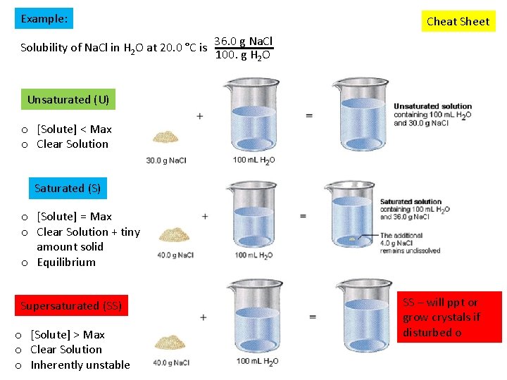 Example: Solubility of Na. Cl in H 2 O at 20. 0 °C is