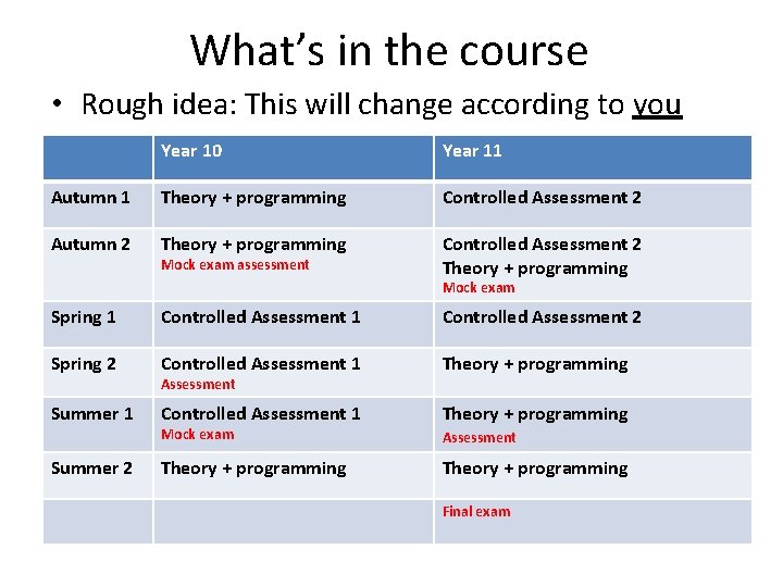 What’s in the course • Rough idea: This will change according to you Year
