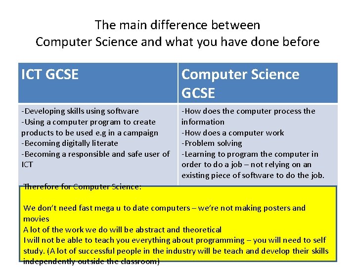 The main difference between Computer Science and what you have done before ICT GCSE