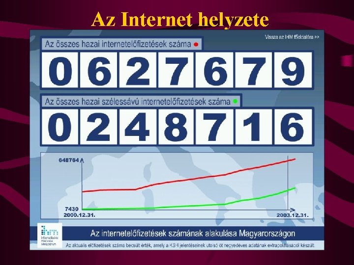 Az Internet helyzete Magyarországon • Kezdetek - 1986. Információs Infrastruktúra Fejlesztési Program - (N)IIF