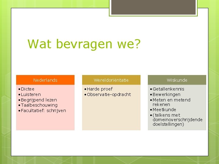 Wat bevragen we? Nederlands • Dictee • Luisteren • Begrijpend lezen • Taalbeschouwing •