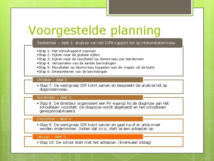 Voorgestelde planning September – deel 1: analyse van het IDP 6 -rapport tot op