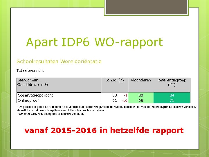 Apart IDP 6 WO-rapport vanaf 2015 -2016 in hetzelfde rapport 