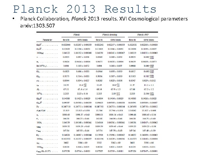 Planck 2013 Results • Planck Collaboration, Planck 2013 results. XVI Cosmological parameters arxiv: 1303.