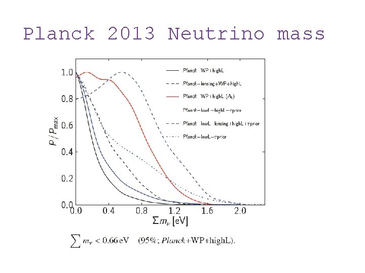 Planck 2013 Neutrino mass 