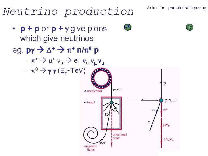 Neutrino production • p + p or p + give pions which give neutrinos