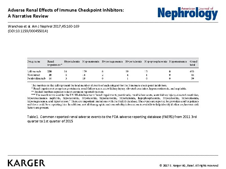 Adverse Renal Effects of Immune Checkpoint Inhibitors A