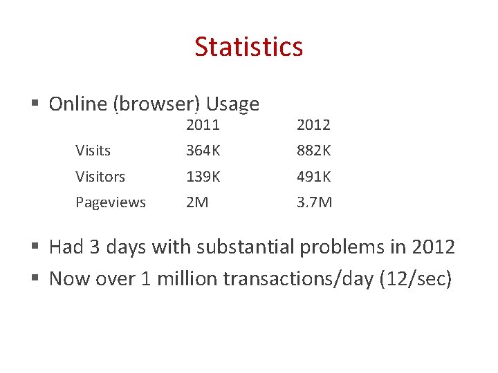 Statistics § Online (browser) Usage 2011 2012 Visits 364 K 882 K Visitors 139