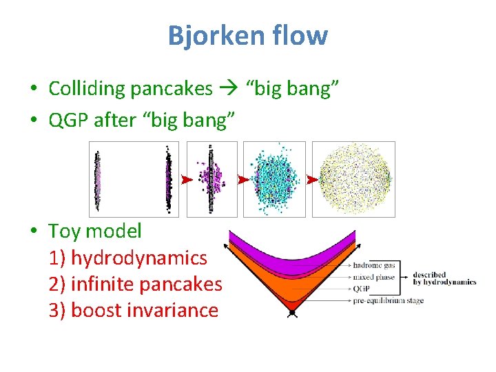 Bjorken flow • Colliding pancakes “big bang” • QGP after “big bang” • Toy