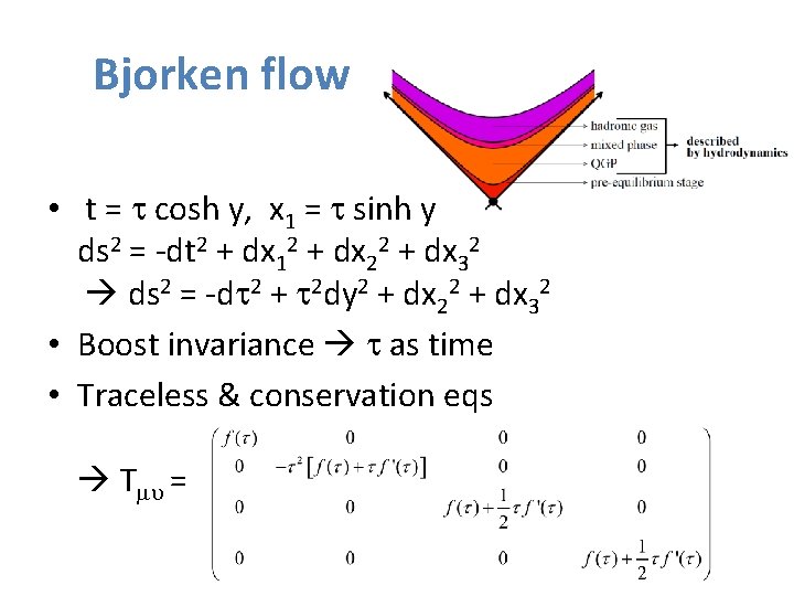 Bjorken flow • t = t cosh y, x 1 = t sinh y