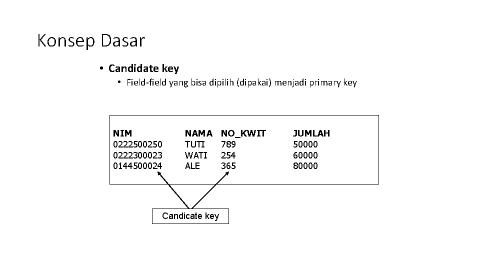 Konsep Dasar • Candidate key • Field-field yang bisa dipilih (dipakai) menjadi primary key